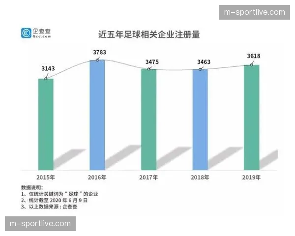 “数据挖掘：近五轮联赛，边线球进攻转化射门率大幅上升”