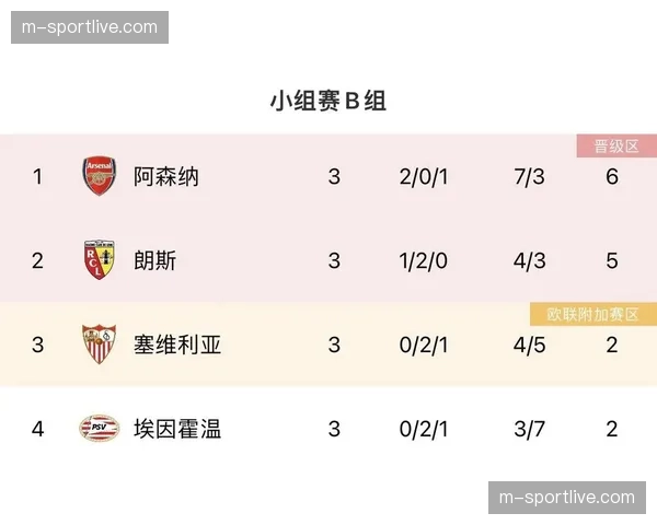 法甲积分榜分析：巴黎6分领跑，朗斯马赛里尔争夺欧冠资格